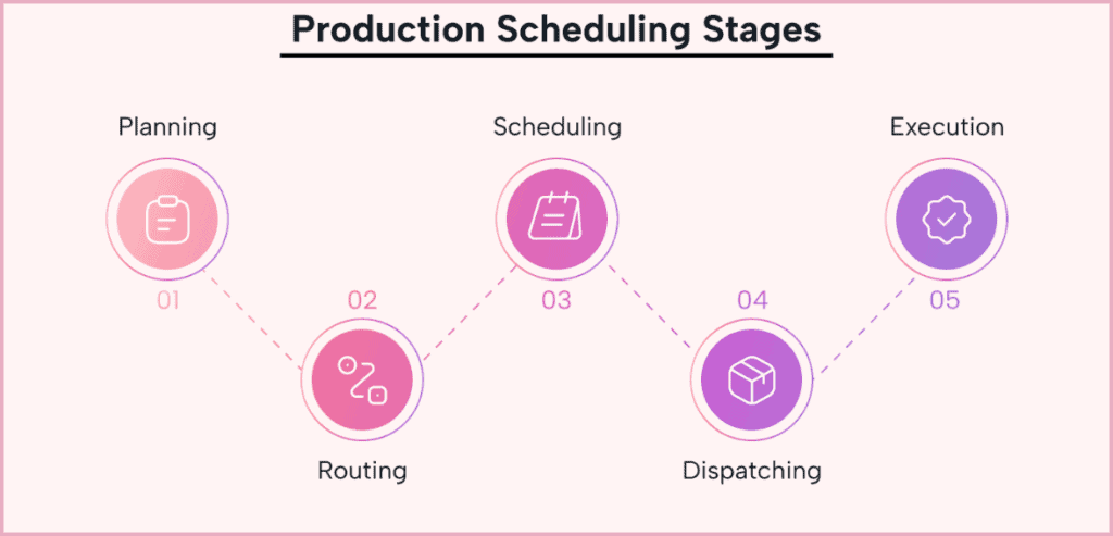 Service-Level Agreement Metrics