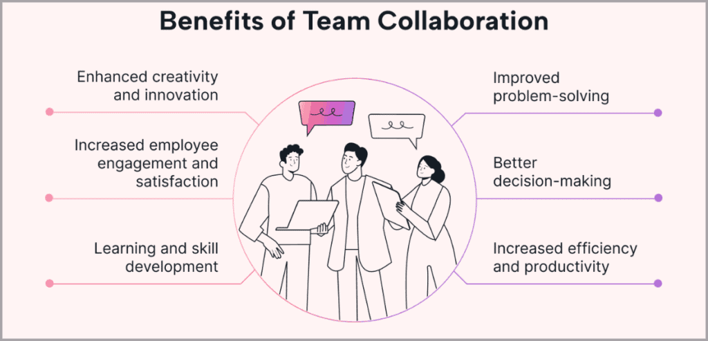 Service-Level Agreement Metrics